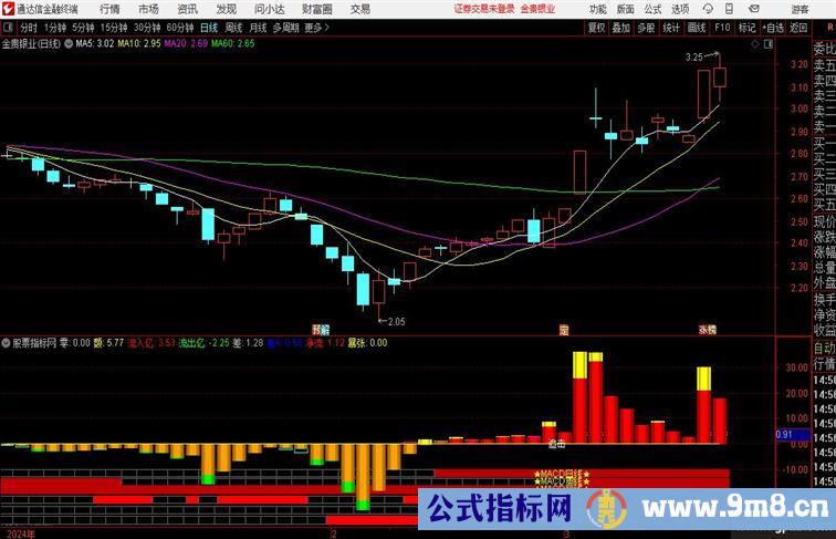 黑码初现+MACD日周月+KDJ日周月共振