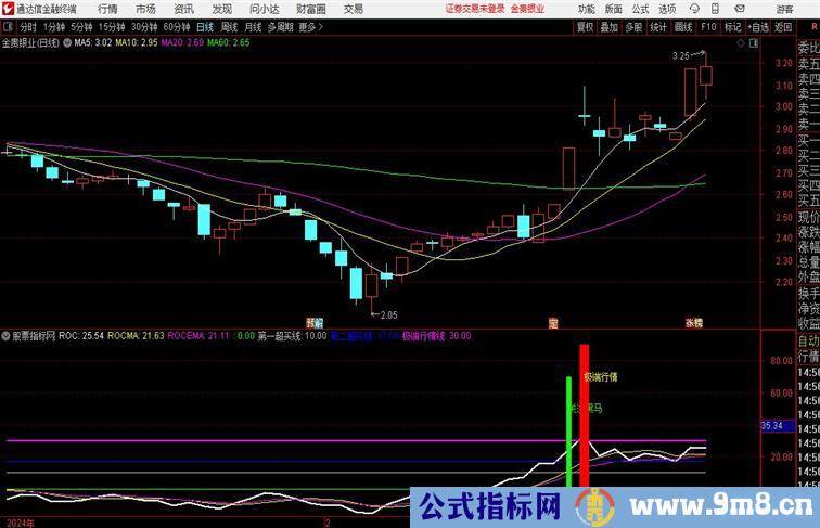 通达信 底部启动点副图源码分享