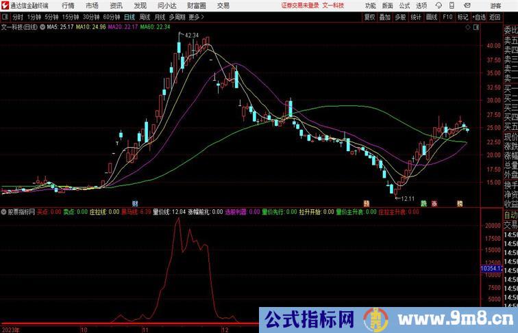 强拉升主升浪通达信公式 副图 源码附图