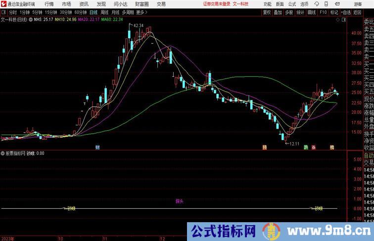 MACD优化成功率提高通达信公式 副图 源码附图