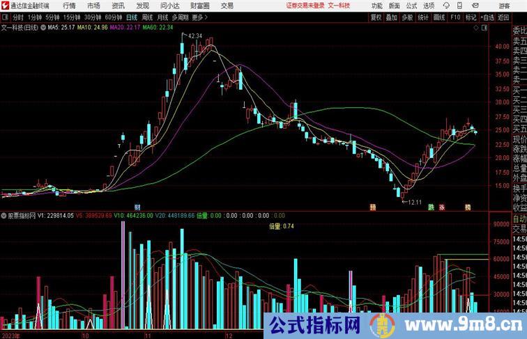 看量副图通达信公式 副图 源码附图