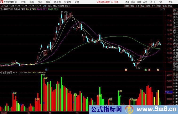 天地成交量倍量柱通达信公式 副图 源码附图