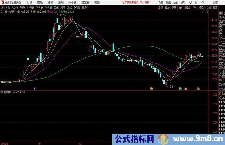 过左锋 特优化过小涨幅也出信号通达信公式 副图 源码附图