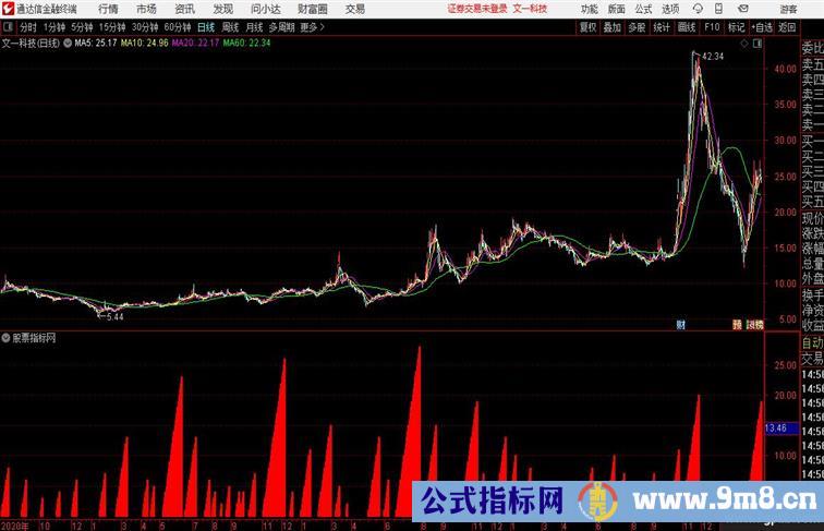 通达信做多雷达在红柱1