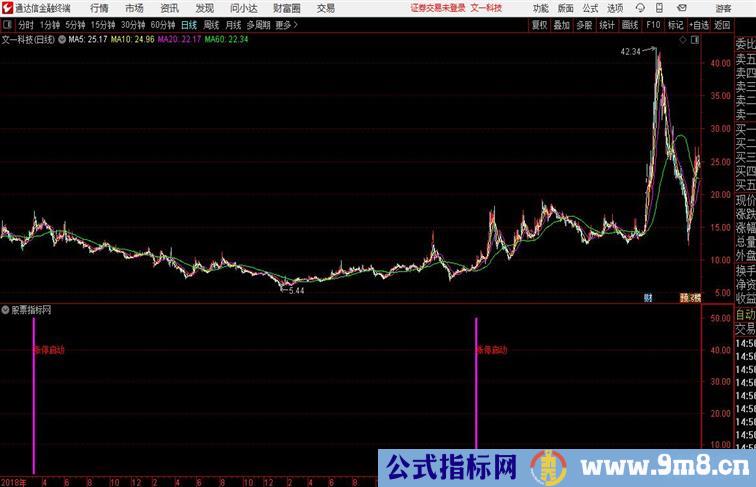 涨停启动以涨停板的方式开启主升浪通达信公式 副图 源码附图