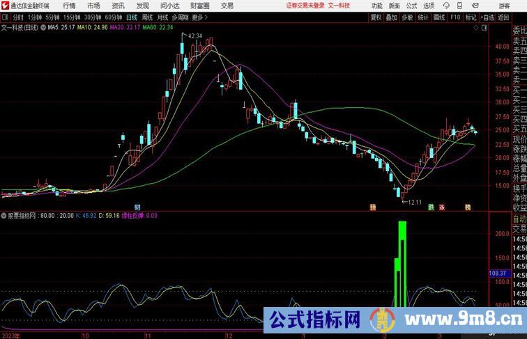 通达信绿柱反弹信号非常敏感的