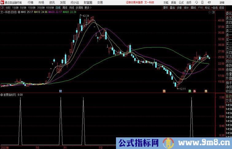 航海家的AK捉妖副图通达信公式 副图 源码附图