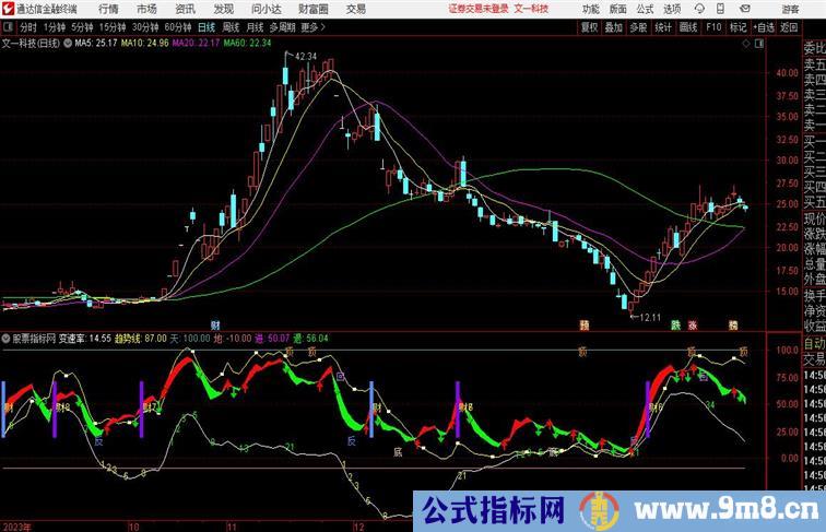 变速趋势通达信公式 副图 源码附图