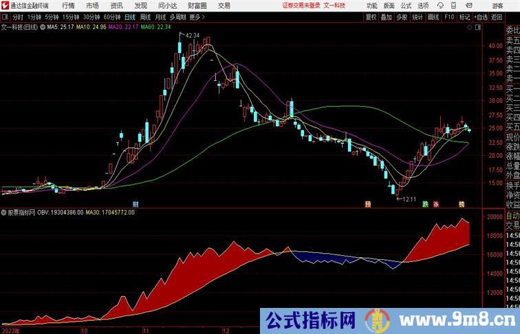 牛OBV量能指标通达信公式 副图 源码附图