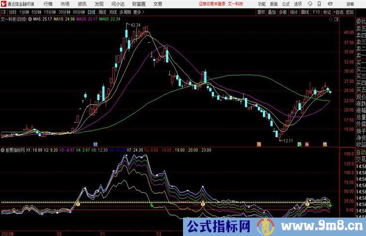 七仙下红尘通达信公式 副图 源码附图