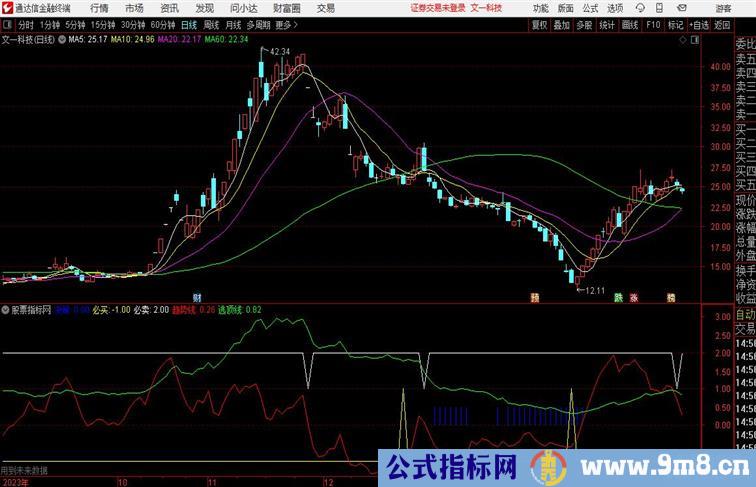 窥窃天机必买通达信公式 副图 源码附图