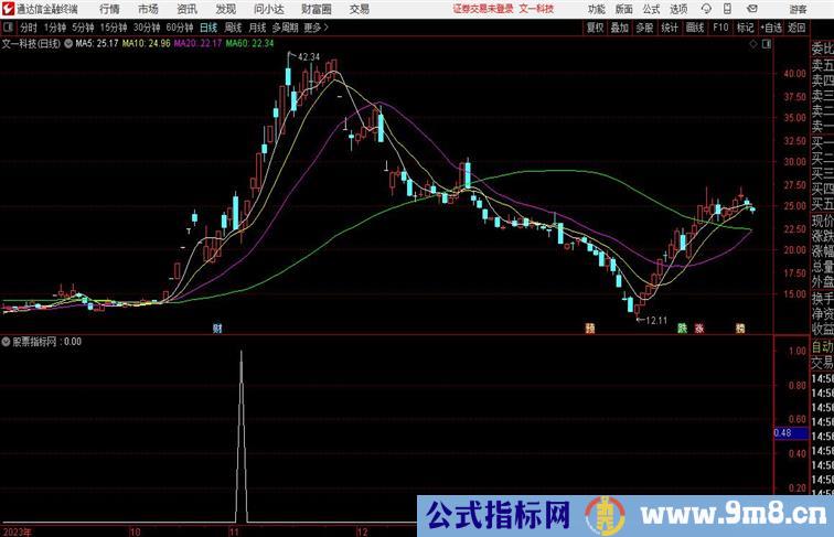 小牛一号抄底指标通达信公式 副图 源码附图