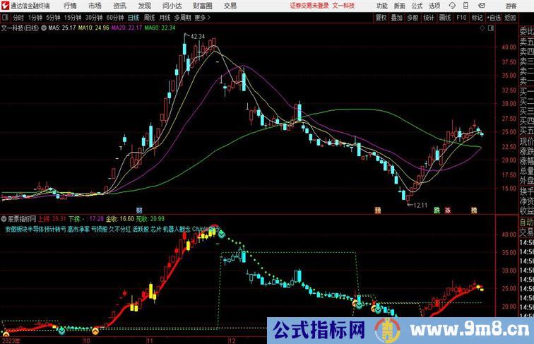 金拐点主图指标通达信公式 副图 源码附图