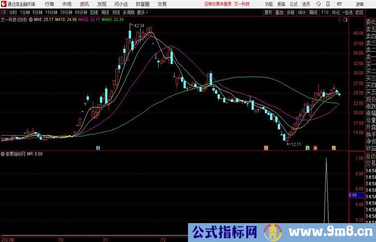 顺势回撤买入通达信公式 副图 源码附图