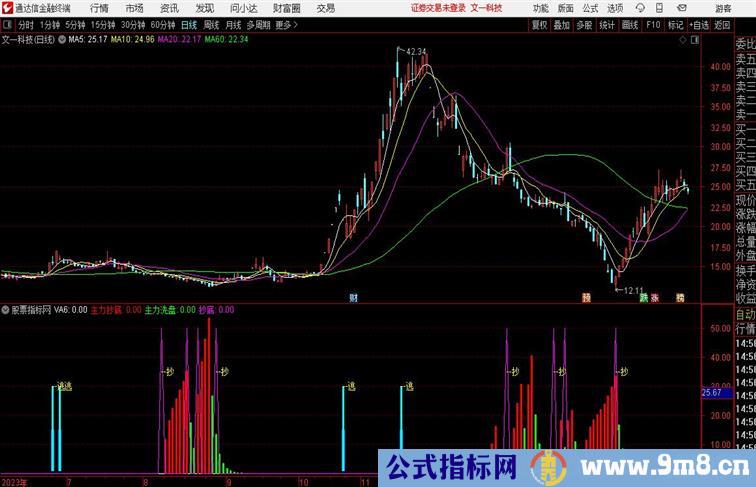 主力真抄底副图通达信指标 副图 源码附图