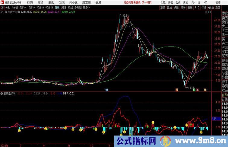 MACD叠加资金流向通达信公式 副图 源码附图