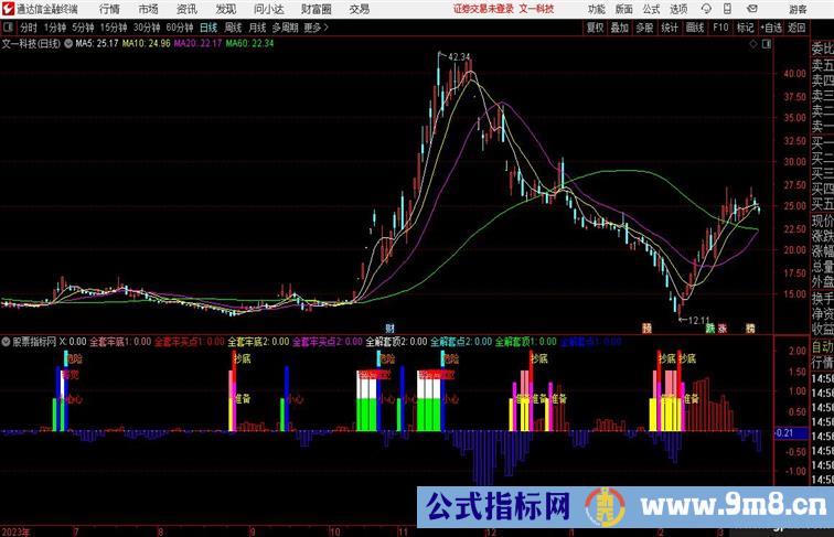 筹码辨别可以用来逃顶抄底轻松解决波段逃顶的问题