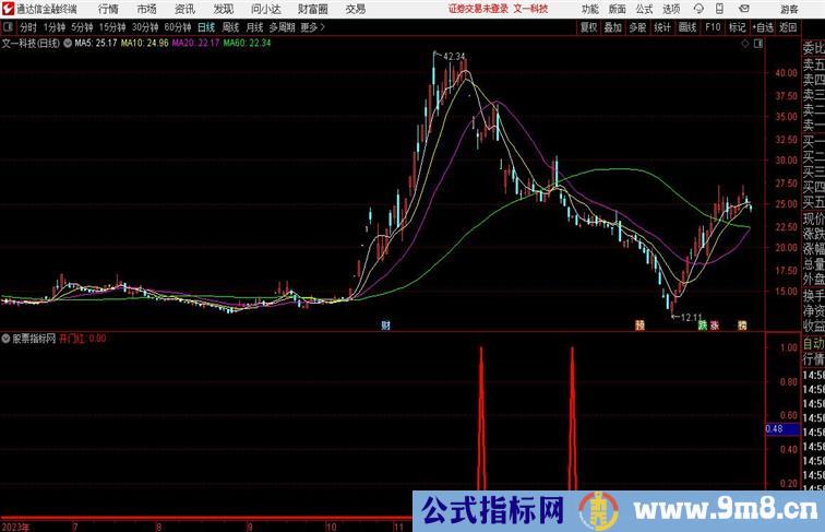 趋势转折通达信指标 副图 源码附图