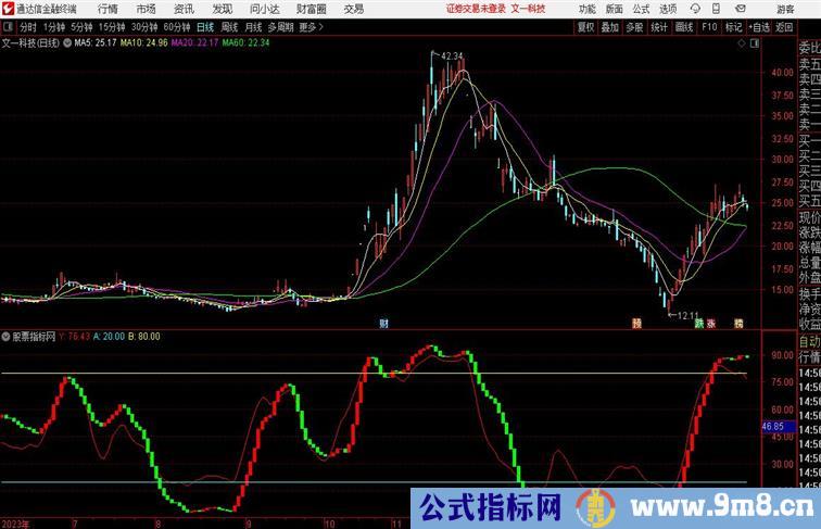 见红开仓抄底通达信指标 副图 源码附图