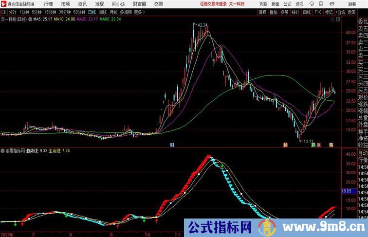 销魂黑马波段类副图指标通达信指标 副图 源码附图