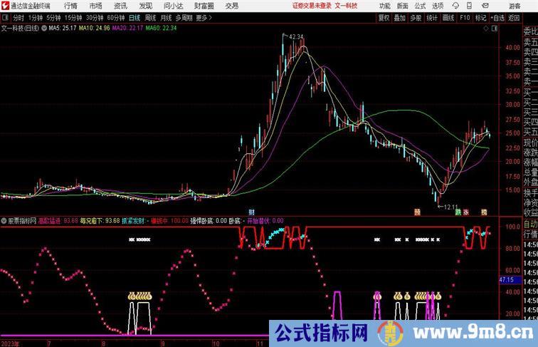 马上起爆通达信指标 副图 源码附图