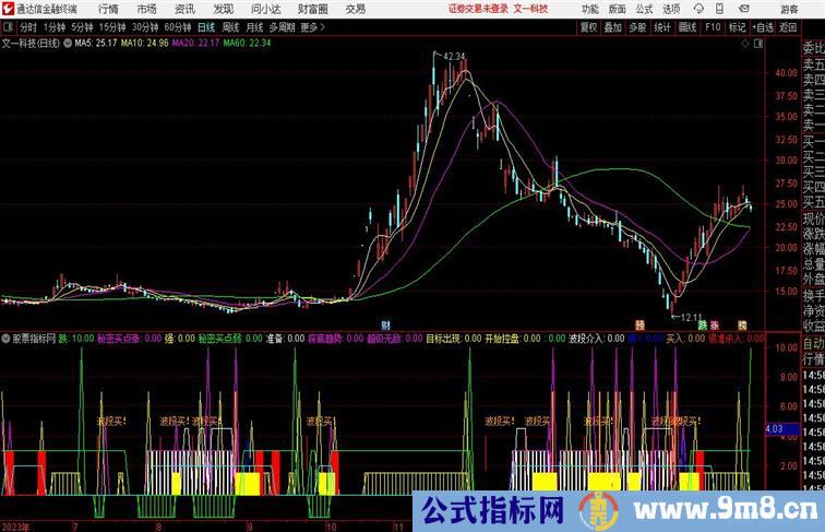 波段买组合副图通达信指标 副图 源码附图