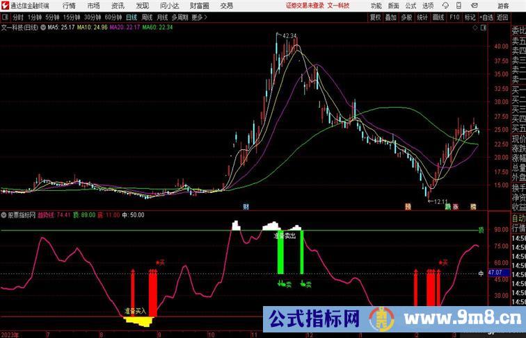 天地绝杀波段精品按信号不赚钱以后别做股了