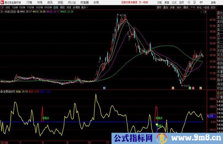 高精度背离买卖不输金砖副图 提供源码 同时适合手机版本