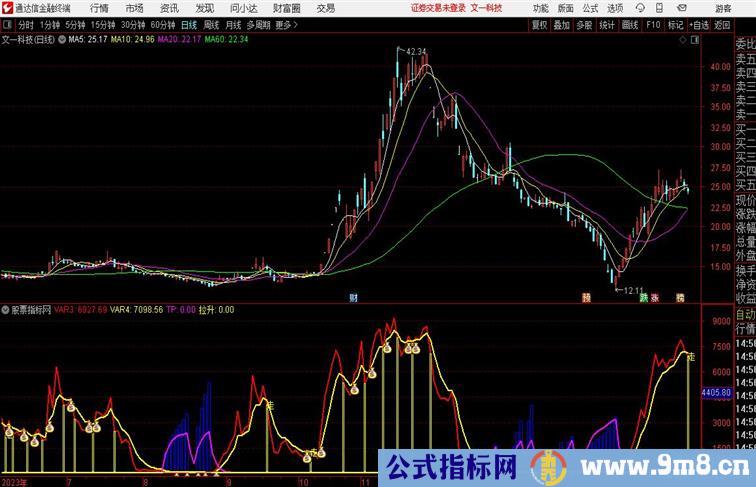 主力进场拉升蓝区低吸钱袋子拉升通达信指标 副图 源码附图