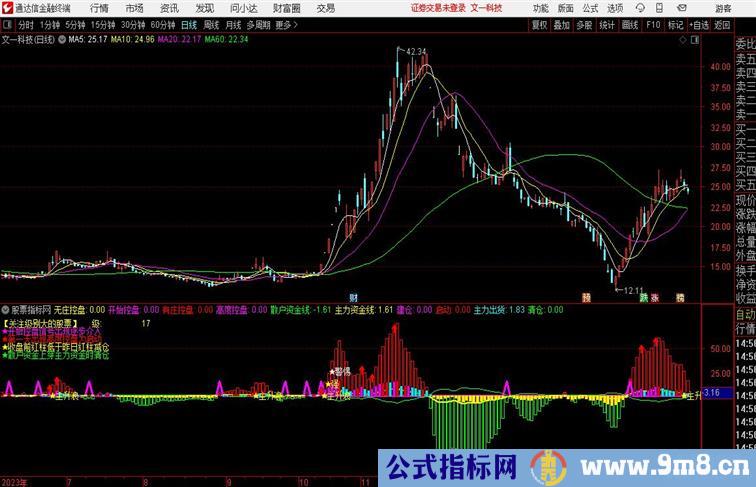 决策控盘指标通达信指标 副图 源码附图