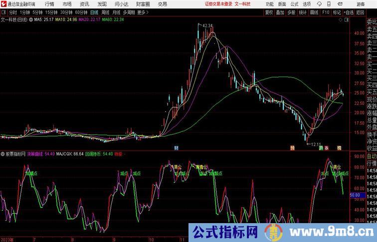 买点卖点副图通达信指标 副图 源码附图