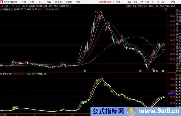 三线抄底逃顶信号准确副图 值得收藏通达信指标 副图 源码附图