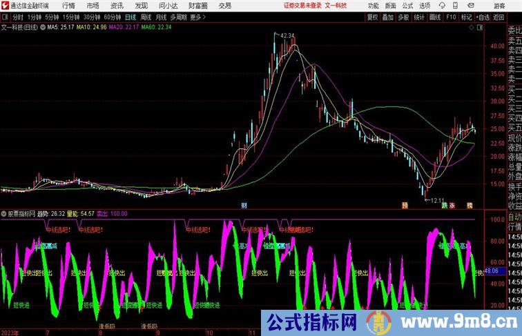 飘逸波段副图通达信指标 副图 源码附图