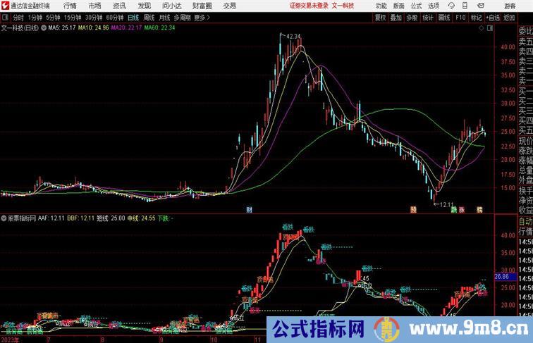 超级CCI主图 开源通达信指标 主副图 源码附图