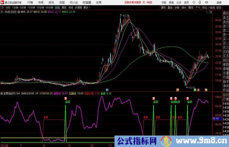 准确偷袭副图指标通达信公式 副图 源码附图