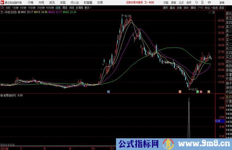 突破上轨启动通达信指标 副图 源码附图