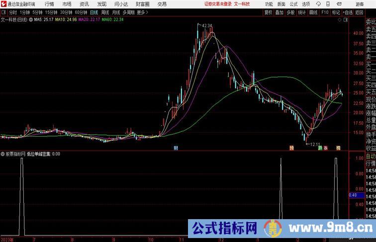 单峰筹码单峰筹码算庄家成本开源分享