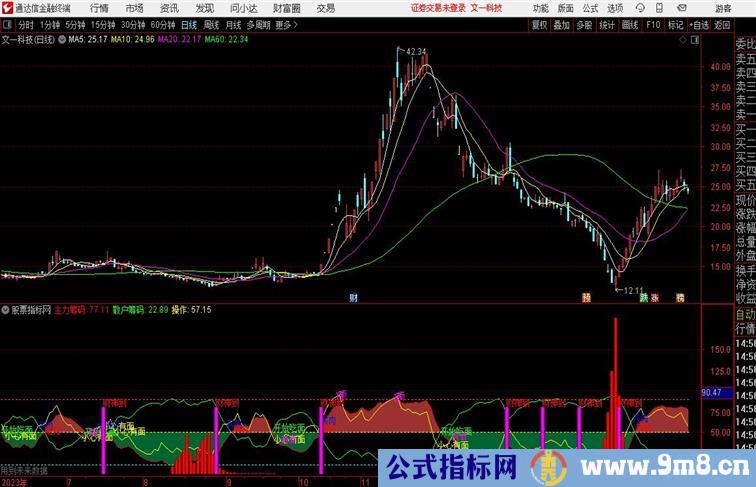 操盘一根线通达信指标 副图 源码附图