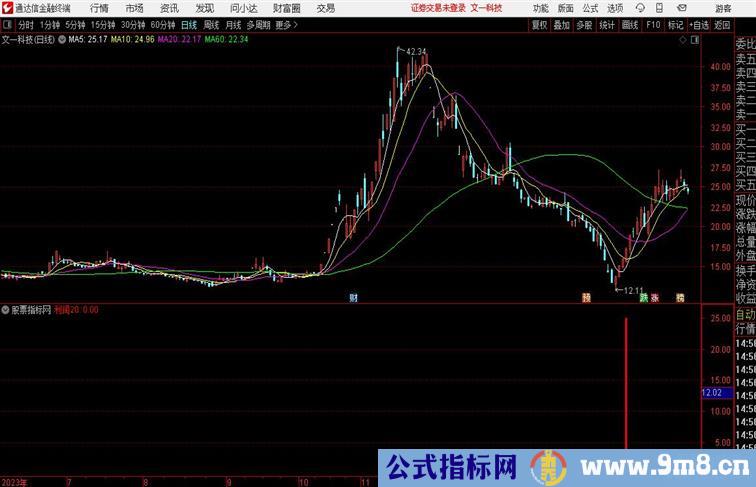 短期博利通达信指标 副图 源码附图