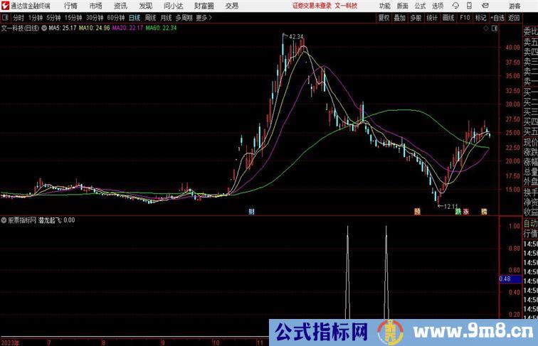 抄底起飞通达信指标 副图 源码附图