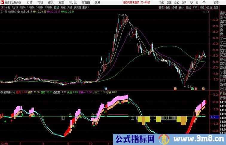 赛龙舟副图指标 + 源码通达信指标 副图 源码附图