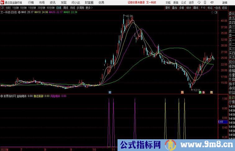 金钻底部绝杀副图指标 通达信公式 副图 源码附图