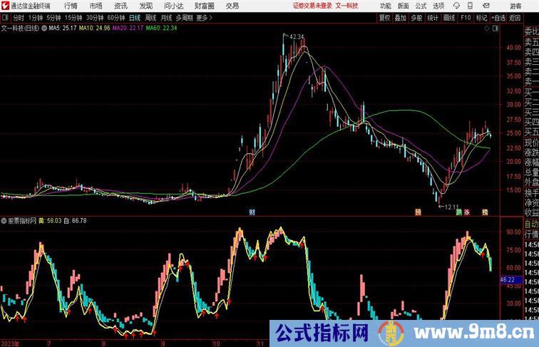 天衣无逢副图 开源分享通达信指标 副图 源码附图