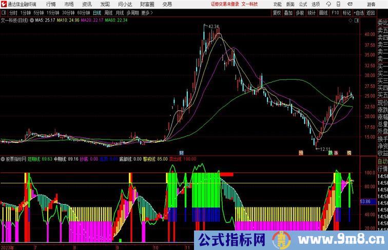 一追到底跟庄 波段类指标副图通达信指标 副图 源码附图