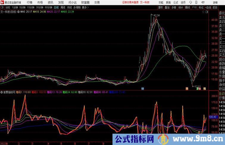 新庄见筹副图+选股指标筹码类指标