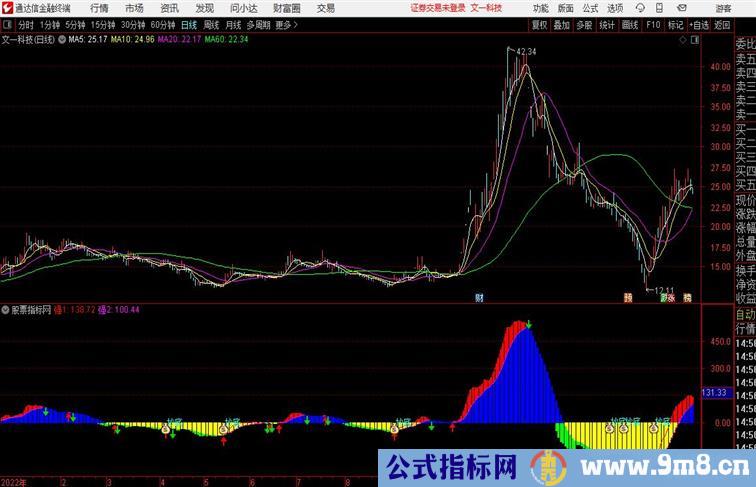 通达信抄底副图源码分享