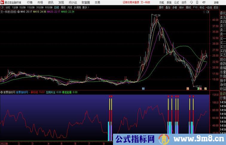 至尊反转爆点通达信副图源码