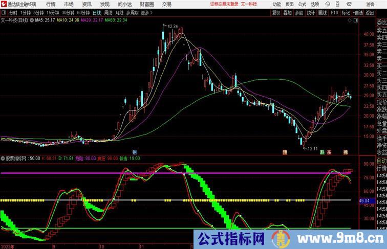 跟庄波段 通达信副图指标