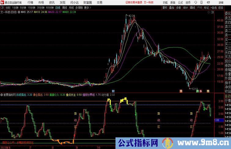 动力火车副图 开源分享通达信副图 源码附图