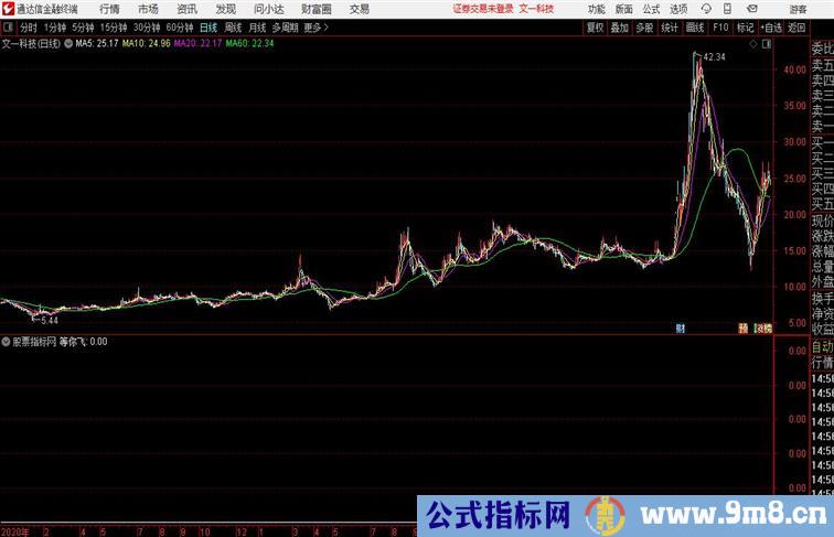 等你飞价量分析指标通达信指标 副图 源码附图